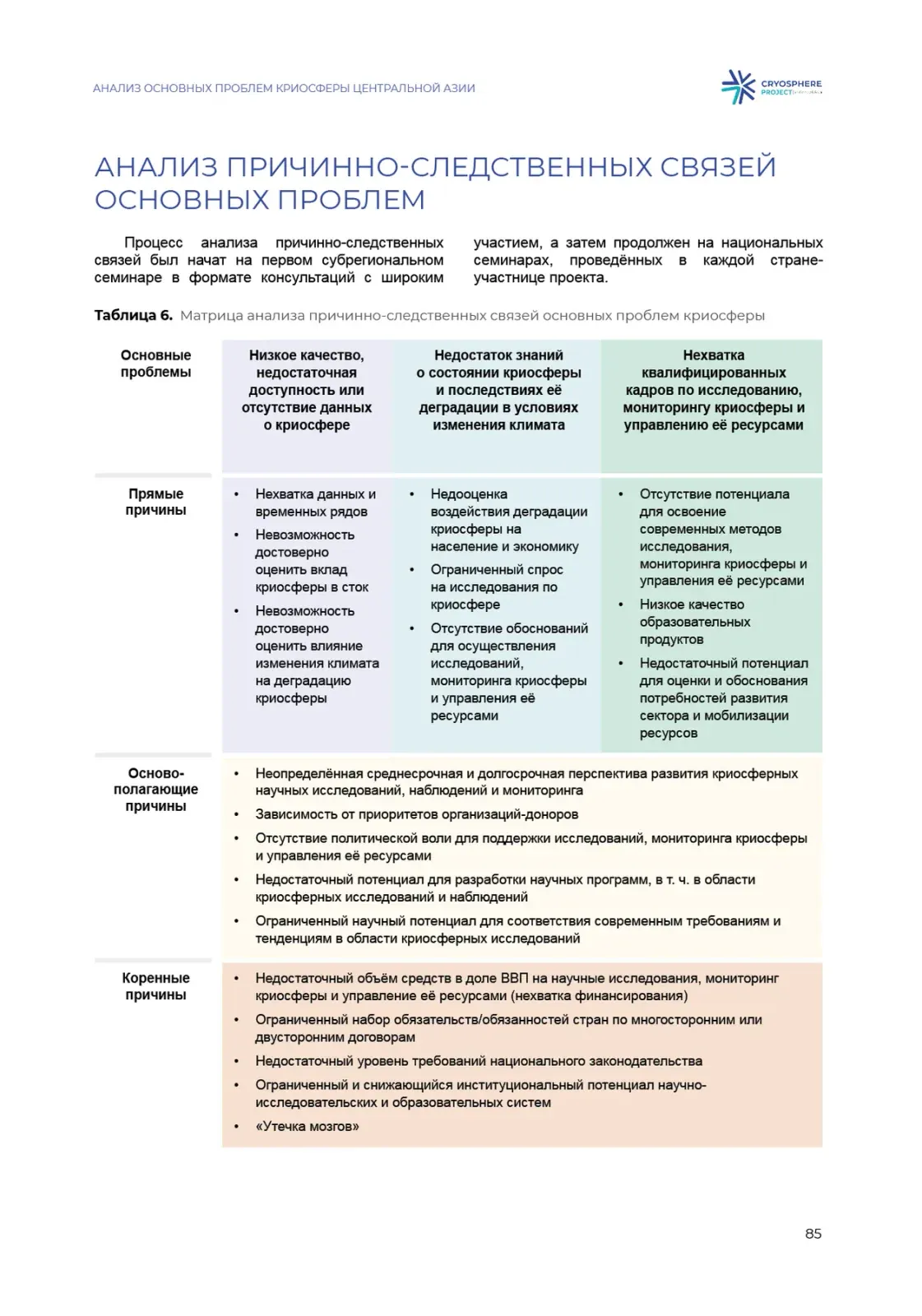 Диагностический анализ, правая полоса