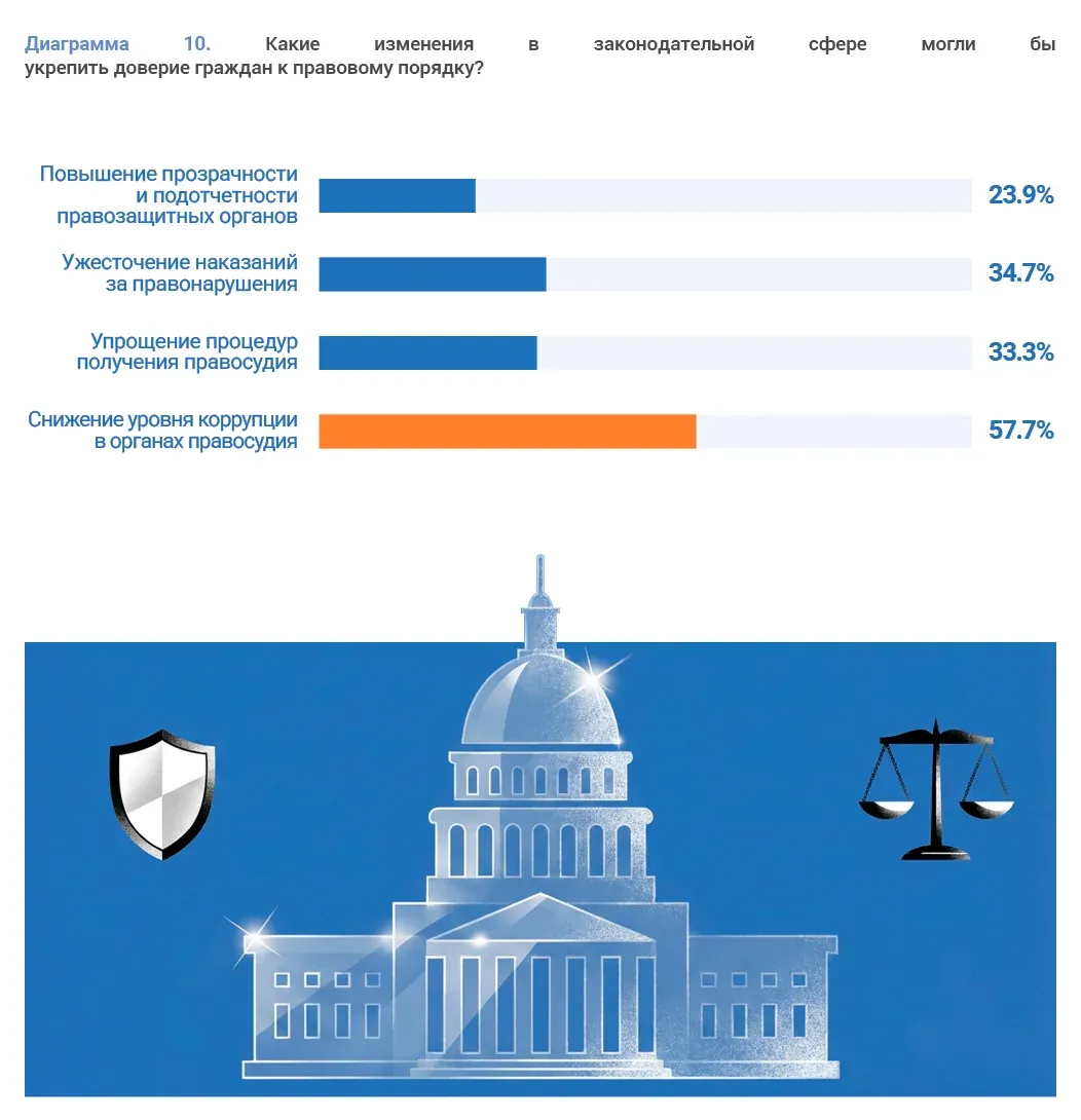 Социальные исследования и правовые реформы: пример инфографики 53