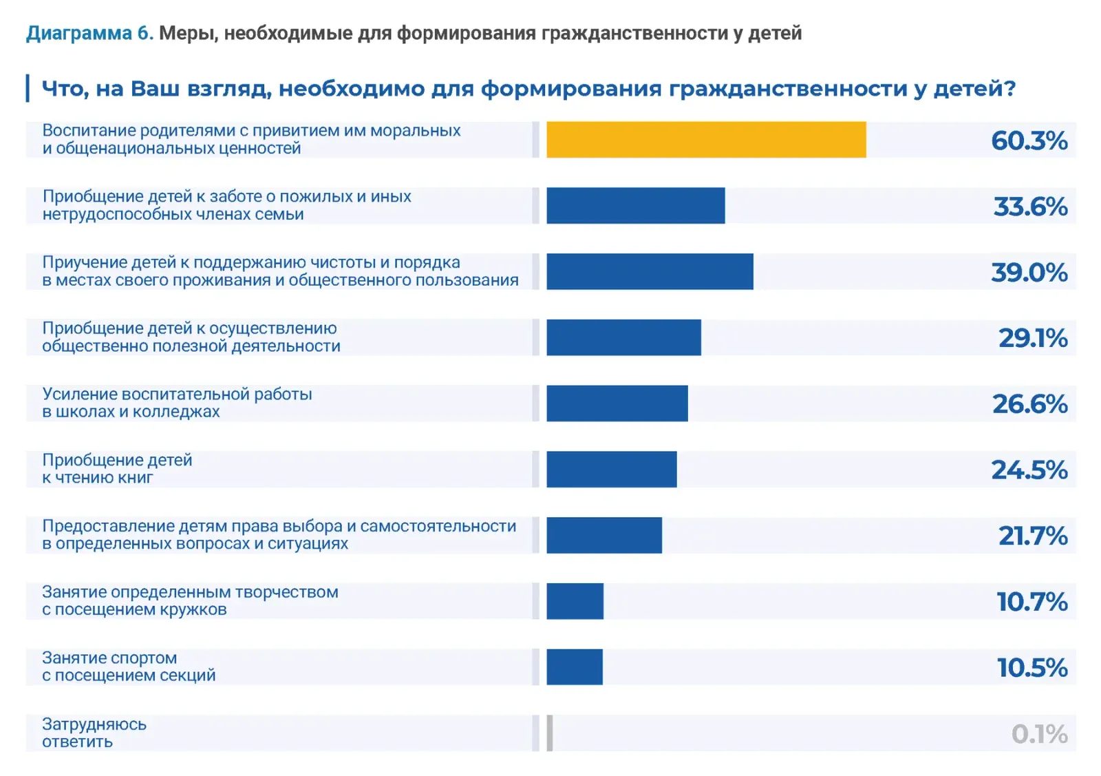 Гражданские исследования: пример инфографики 65
