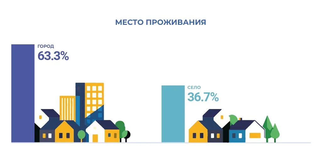 Социально-демографические исследования: пример инфографики 46