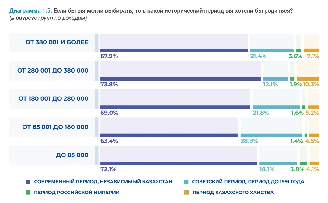 Социально-демографические исследования: пример инфографики 73