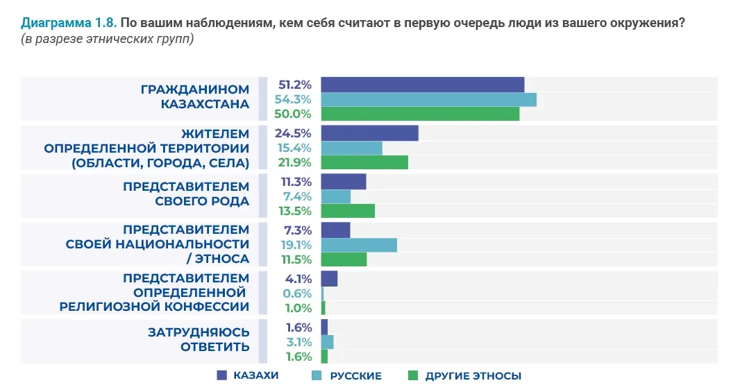 Социально-демографические исследования: пример инфографики 76