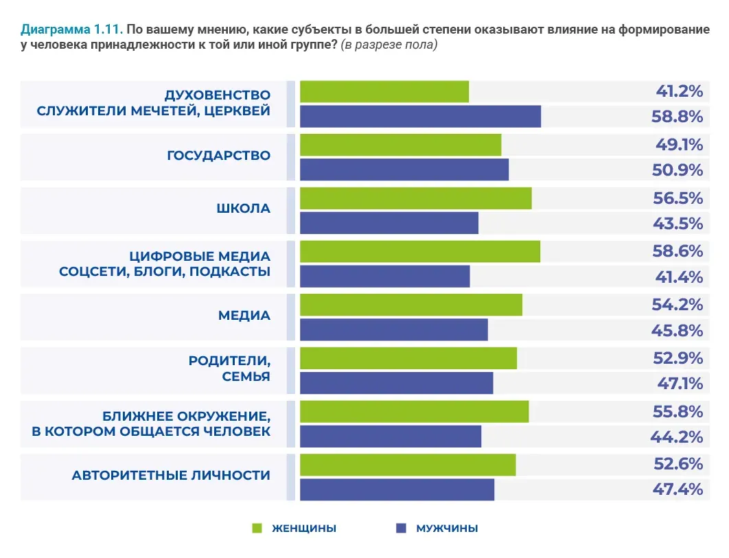 Социально-демографические исследования: пример инфографики 79