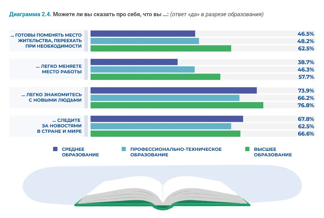 Социально-демографические исследования: пример инфографики 47