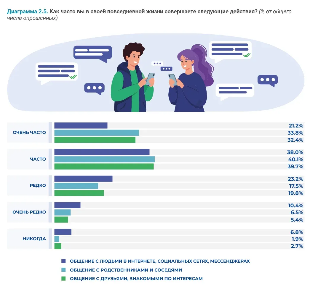Социально-демографические исследования: пример инфографики 49