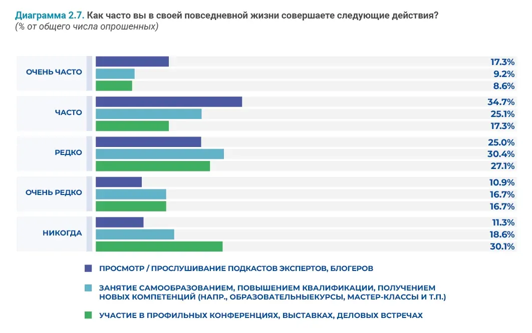 Социально-демографические исследования: пример инфографики 82