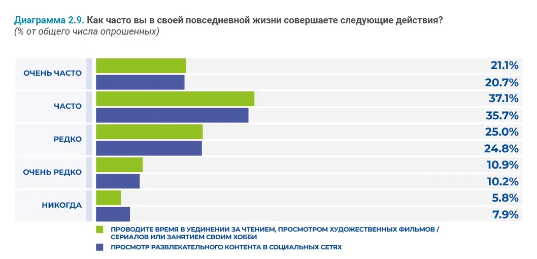 Социально-демографические исследования: пример инфографики 84