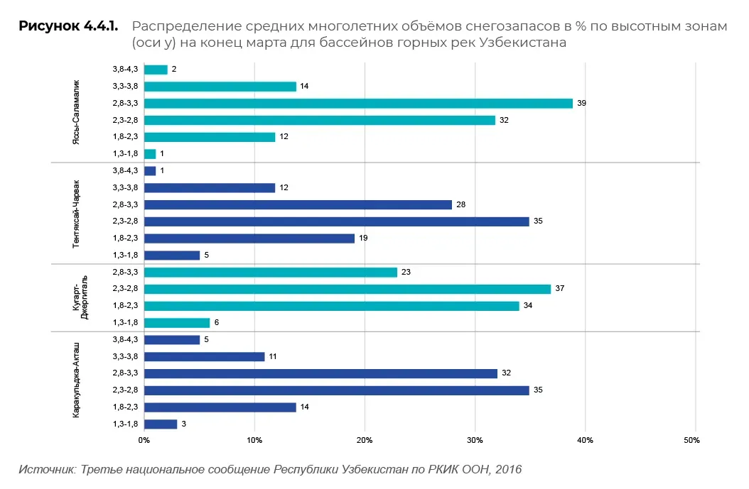 Научные и климатические данные: пример инфографики 24