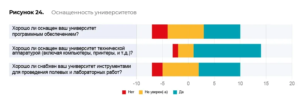 Оценка образовательных программ: пример инфографики 91