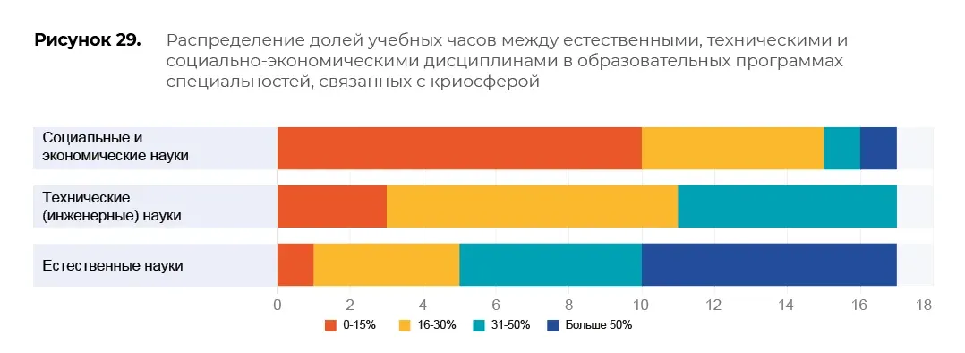 Оценка образовательных программ: пример инфографики 92