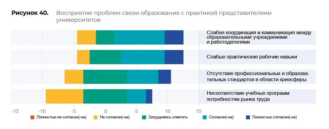 Оценка образовательных программ: пример инфографики 97
