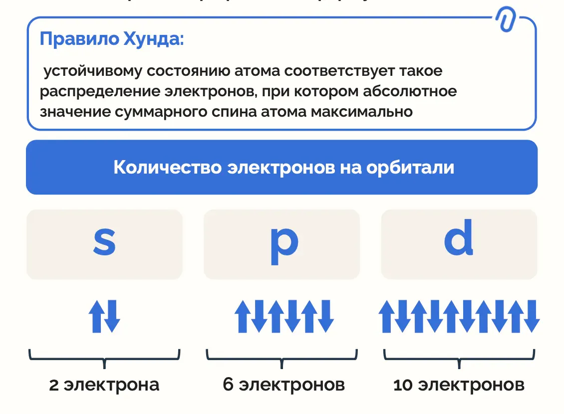 Образовательная инфографика: пример инфографики 36