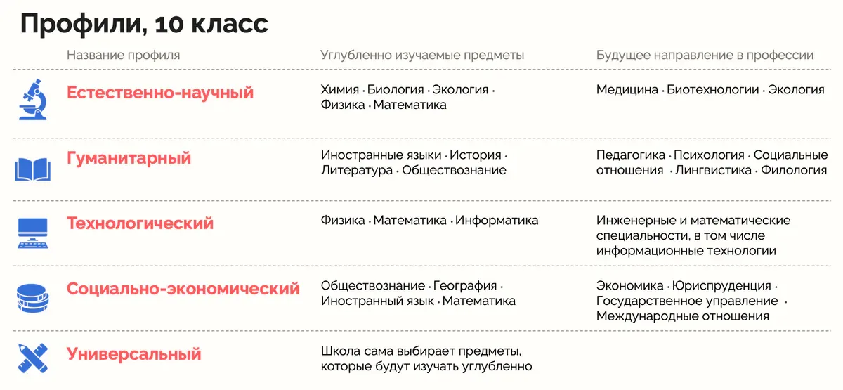 Образовательная инфографика: пример инфографики 52