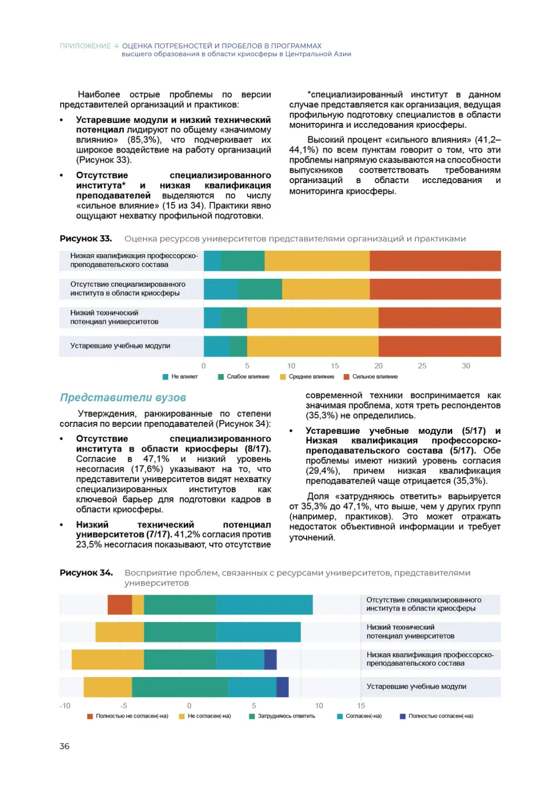Ключевые индикаторы, левая полоса