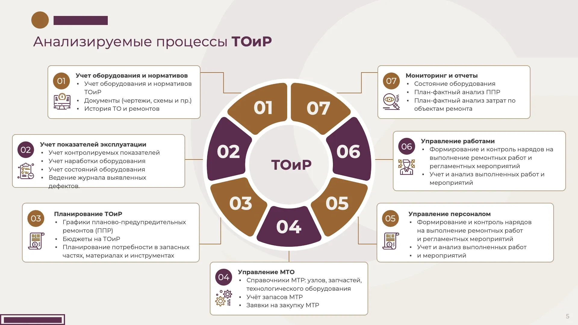 Бизнес-презентация: слайд 05