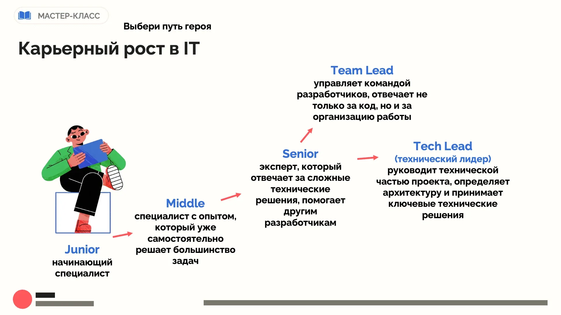 Образовательная презентация: слайд 13